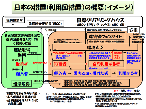 日本の措置のイメージ